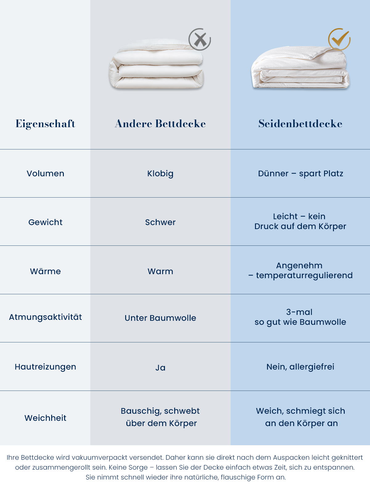 Sommerdecke mit Maulbeerseiden-Füllung - Leicht &amp; luftig