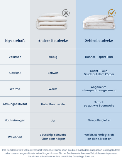 Sommerdecke mit Maulbeerseiden-Füllung - Leicht &amp; luftig